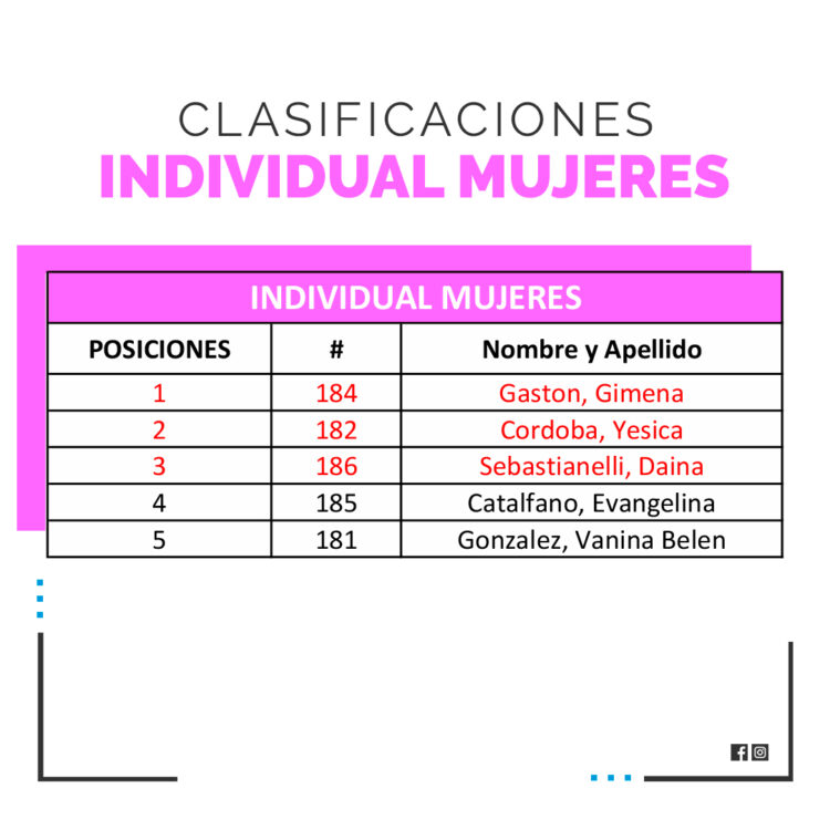 TRIATLON TEODELINA 2021: ORGANIZADO POR ATLETAS LOCALES CON EL APOYO DE LA DIRECCION DE DEPORTE DE LA COMUNA.