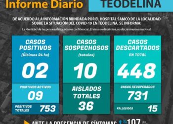 TEODELINA #COVID19 | 𝗜𝗡𝗙𝗢𝗥𝗠𝗘 𝗗𝗜𝗔𝗥𝗜𝗢  – Actualización 29/04/2021