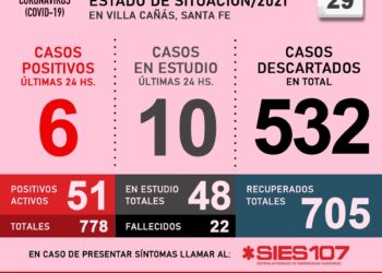 COVID19: INFORME DIARIO – 29 DE ABRIL