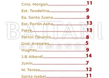 TEODELINA: AGUA CAIDA EN LA REGION
