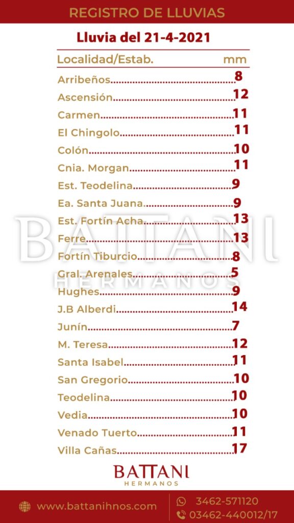 TEODELINA AGUA CAIDA EN LA REGION lanuevavozregional