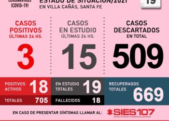 VILLA CAÑAS -COVID19: INFORME DIARIO – 19 DE ABRIL