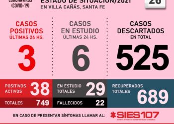 VILLA CAÑAS : COVID19: INFORME DIARIO – 26 DE ABRIL
