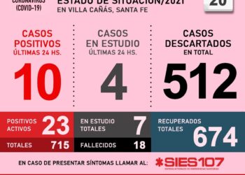 VILLA CAÑAS : COVID19: INFORME DIARIO – 20 DE ABRIL
