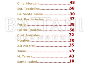 TEODELINA : AGUA CAIDA EN LA REGION