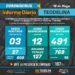 TEODELINA COVID19 𝗜𝗡𝗙𝗢𝗥𝗠𝗘 𝗗𝗜𝗔𝗥𝗜𝗢  – Actualización 18/05/2021  TEODELINA COVID19 𝗜𝗡𝗙𝗢𝗥𝗠𝗘 𝗗𝗜𝗔𝗥𝗜𝗢  – Actualización 18/05/2021