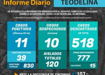 TEODELINA  -COVID 19 𝗜𝗡𝗙𝗢𝗥𝗠𝗘 𝗗𝗜𝗔𝗥𝗜𝗢