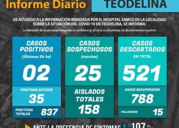 TEODELINA : COVID 19 𝗜𝗡𝗙𝗢𝗥𝗠𝗘 𝗗𝗜𝗔𝗥𝗜𝗢  – Actualización 26/05/2021