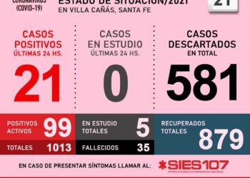 VILLA CAÑAS : COVID19: INFORME DIARIO – 21 DE MAYO