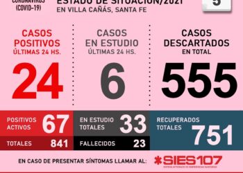Villa Cañas. COVID19: INFORME DIARIO – 5 DE MAYO
