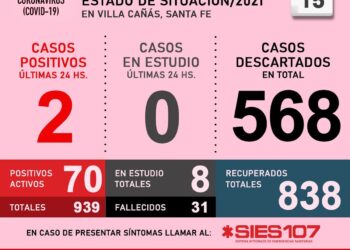 VILLA CAÑAS : COVID19: INFORME DIARIO – 15 DE MAYO