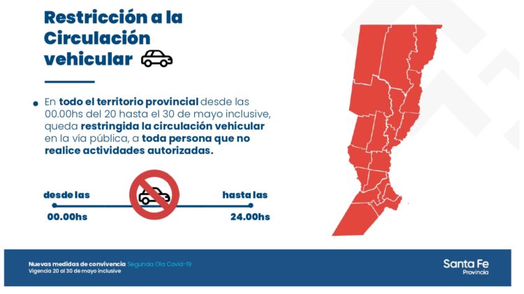 Hasta fin de mes: RESTRICCIONES MÄS DURAS: una por una las nuevas medidas de la provincia de Santa Fe