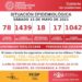 GENERAL ARENALES: COVID 19 DATOS OFICIALES 15-05-2021