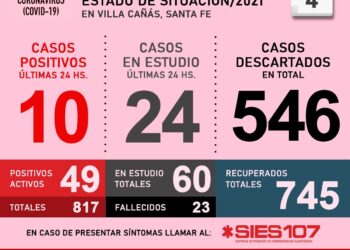 VILLA CAÑAS :  COVID19: INFORME DIARIO – 4 DE MAYO