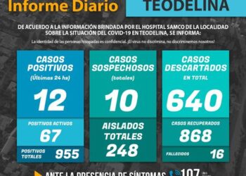 TEODELINA : COVID19 𝗜𝗡𝗙𝗢𝗥𝗠𝗘 𝗗𝗜𝗔𝗥𝗜𝗢  – Actualización 10/06/2021 