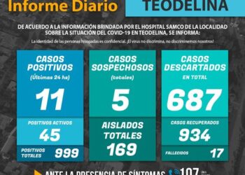 TEODELINA : COVID19 | 𝗜𝗡𝗙𝗢𝗥𝗠𝗘 𝗗𝗜𝗔𝗥𝗜𝗢  – Actualización 22/06/2021 