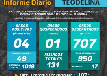 TEODELINA  COVID19 | 𝗜𝗡𝗙𝗢𝗥𝗠𝗘 𝗗𝗜𝗔𝗥𝗜𝗢  – Actualización 25/06/2021