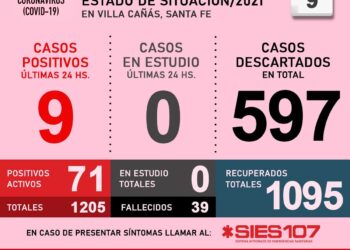 VILLA CAÑAS : COVID19: INFORME DIARIO – 9 DE JUNIO