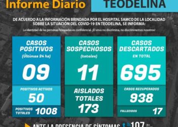 TEODELINA COVID 19 𝗜𝗡𝗙𝗢𝗥𝗠𝗘 𝗗𝗜𝗔𝗥𝗜𝗢  – Actualización 23/06/2021 