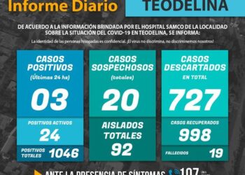 TEODELINA COVID 𝗡𝗙𝗢𝗥𝗠𝗘 𝗗𝗜𝗔𝗥𝗜𝗢  – Actualización 07/07/2021 