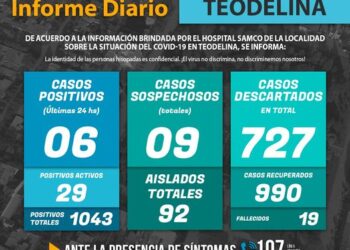 TEODELINA COVID19 𝗜𝗡𝗙𝗢𝗥𝗠𝗘 𝗗𝗜𝗔𝗥𝗜𝗢  – Actualización 06/07/2021