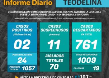 TEODELINA  COVID 19 𝗜𝗡𝗙𝗢𝗥𝗠𝗘 𝗗𝗜𝗔𝗥𝗜𝗢  – Actualización 13/07/2021 