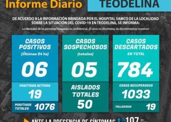 TEODELINA   COVID19 | 𝗜𝗡𝗙𝗢𝗥𝗠𝗘 𝗗𝗜𝗔𝗥𝗜𝗢  – Actualización 20/07/2021