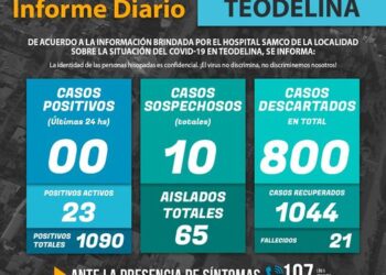 TEODELINA  COVID19 | 𝗜𝗡𝗙𝗢𝗥𝗠𝗘 𝗗𝗜𝗔𝗥𝗜𝗢   – Actualización 26/07/2021
