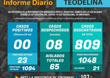 TEODELINA : COVID19 | 𝗜𝗡𝗙𝗢𝗥𝗠𝗘 𝗗𝗜𝗔𝗥𝗜𝗢  – Actualización 28/07/2021
