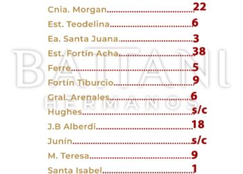 AGUA CAIDA EN LA REGION
