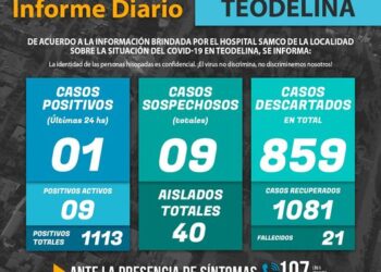 TEODELINA  COVID19 𝗜𝗡𝗙𝗢𝗥𝗠𝗘 𝗗𝗜𝗔𝗥𝗜𝗢  – Actualización 17/8/2021