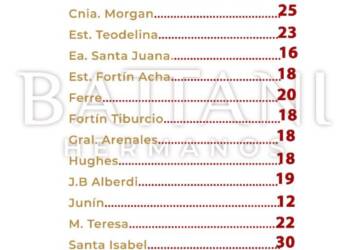 AGUA CAIDA EN LA REGION