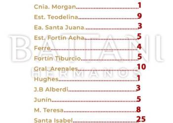 AGUA CAIDA EN LA REGION