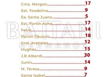 AGUA CAIDA EN LA REGION