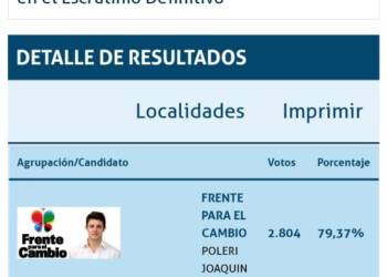 TEODELINA : AMPLIO RIUNFO DE POLERI EN LAS URNAS