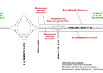 EL SENADOR ENRICO PRESENTA UNA PROPUESTA PARA QUE SE ATIENDA LA PROBLEMÁTICA VIAL DE LA RUTA 33 A LA ALTURA DE VENADO TUERTO