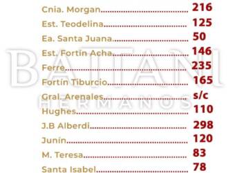 REGISTRO DE AGUA CAIDA EN LA REGION