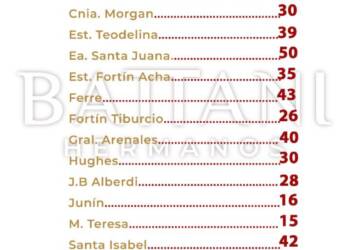 AGUA CAIDA EN LA REGION