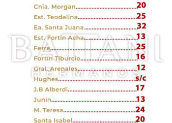 AGUA CAIDA EN LA REGION