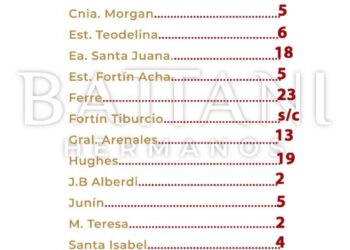 AGUA CAIDA EN LA REGION