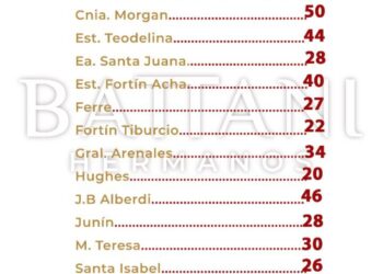 TEODELINA: AGUA CAIDA EN LA REGION