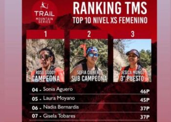 TEODELINA: JESICA MUÑOZ EN EL RANKING TMS