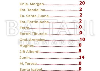 AGUA CAIDA EN LA REGION