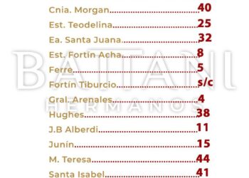 AGUA CAIDA EN LA REGION