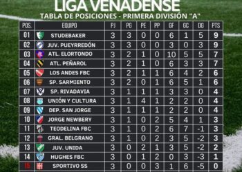 FULTBOL : LIGA VENADENSE RESULTADOS DE LA TERCERA FECHA DE LA PRIMERA DIVISIÓN “A”