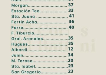 AGUA CAIDA EN LA REGION