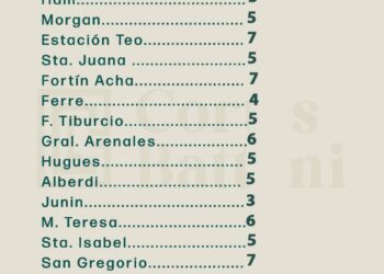 Registro de agua caída en la región