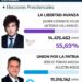 Javier Milei será el nuevo presidente de Argentina. Javier Milei será el nuevo presidente de Argentina.