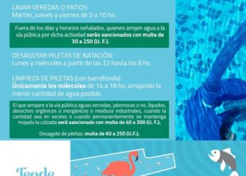 TEODELINA: 𝗧𝗥𝗜𝗕𝗨𝗡𝗔𝗟 𝗗𝗘 𝗙𝗔𝗟𝗧𝗔𝗦 | ¿En qué días y horarios puedo arrojar agua a la vía pública?