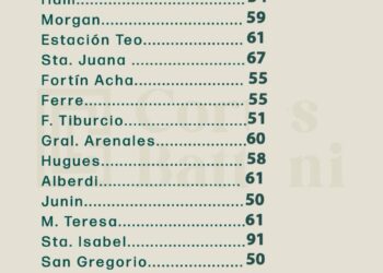 TEODELINA Y LA REGION: AGUA CAIDA